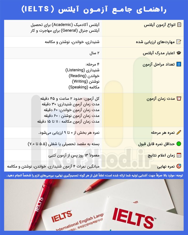 کلاس آیلتس شیراز - راهنمای کاربردی