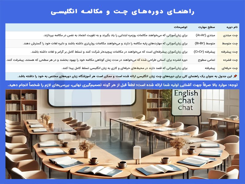 کلاس مکالمه زبان انگلیسی شیراز - راهنمای دوره‌ها