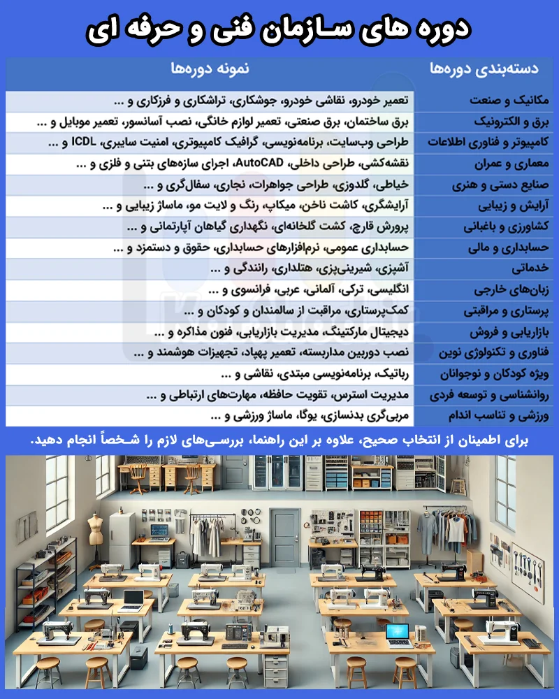 بهترین آموزشگاه های فنی و حرفه‌ای شیراز