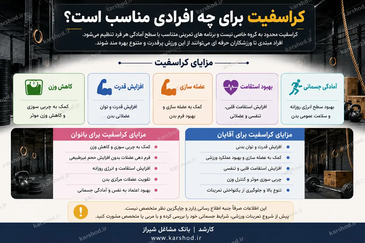 راهنمای کراسفیت و مزایای تمرین در باشگاه های کراسفیت شیراز