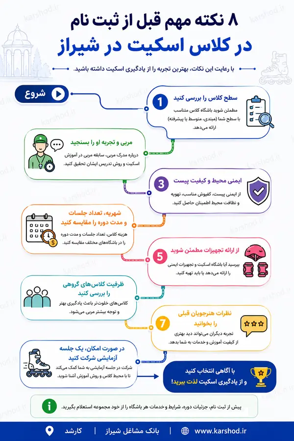 ۸ نکته مهم قبل از ثبت نام در کلاس اسکیت در شیراز