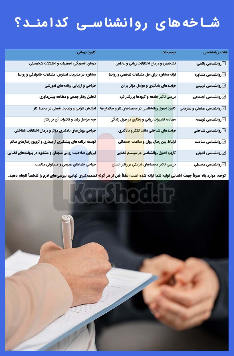 شاخه‌های روانشناسی در شیراز