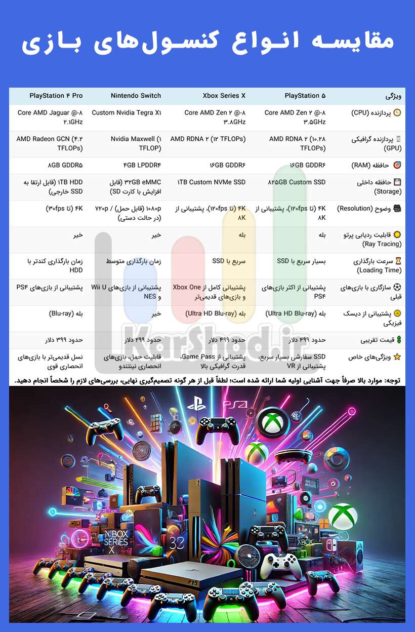 مقایسه انواع کنسول‌های بازی