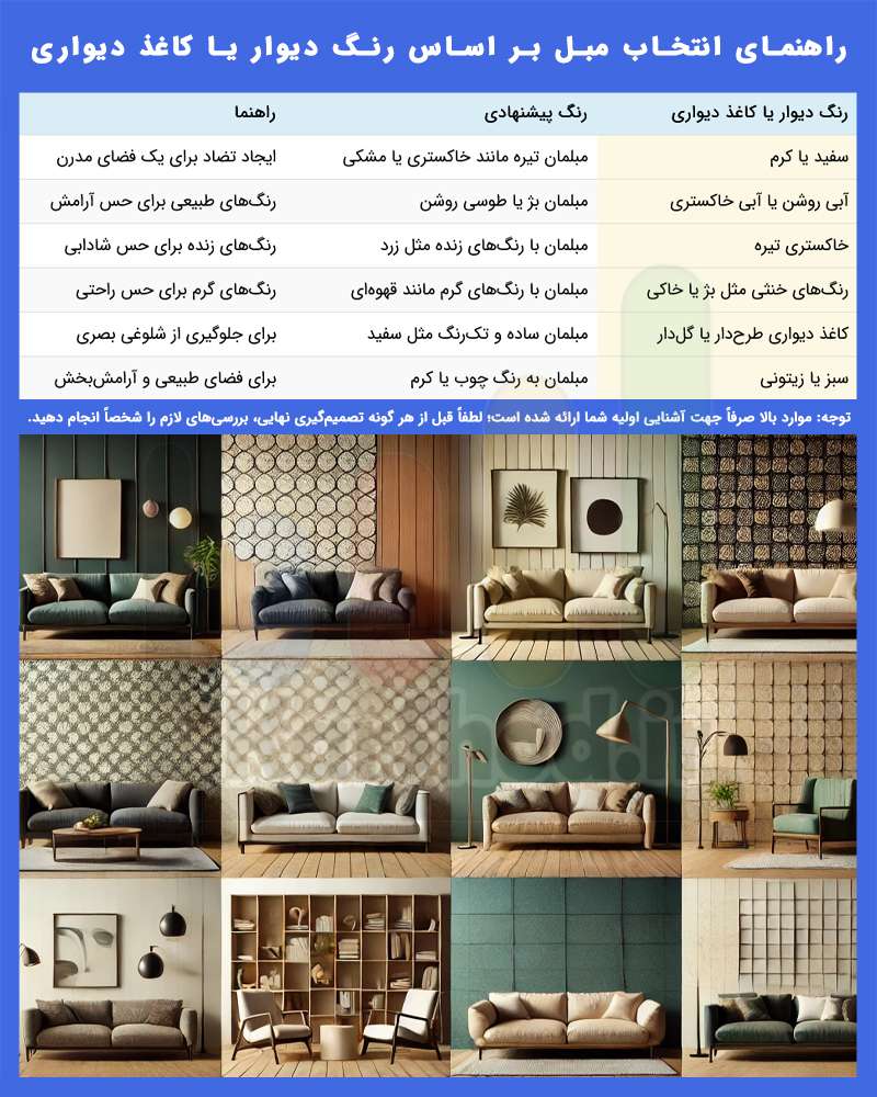 راهنمای خرید مبل بر اساس رنگ دیوار یا کاغذ دیواری در شیراز