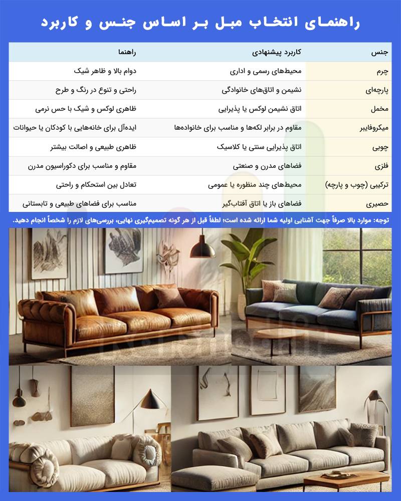 راهنمای خرید مبل بر اساس جنس و کاربرد در شیراز