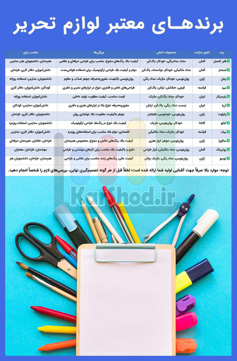 برندهای معتبر لوازم تحریر در شیراز