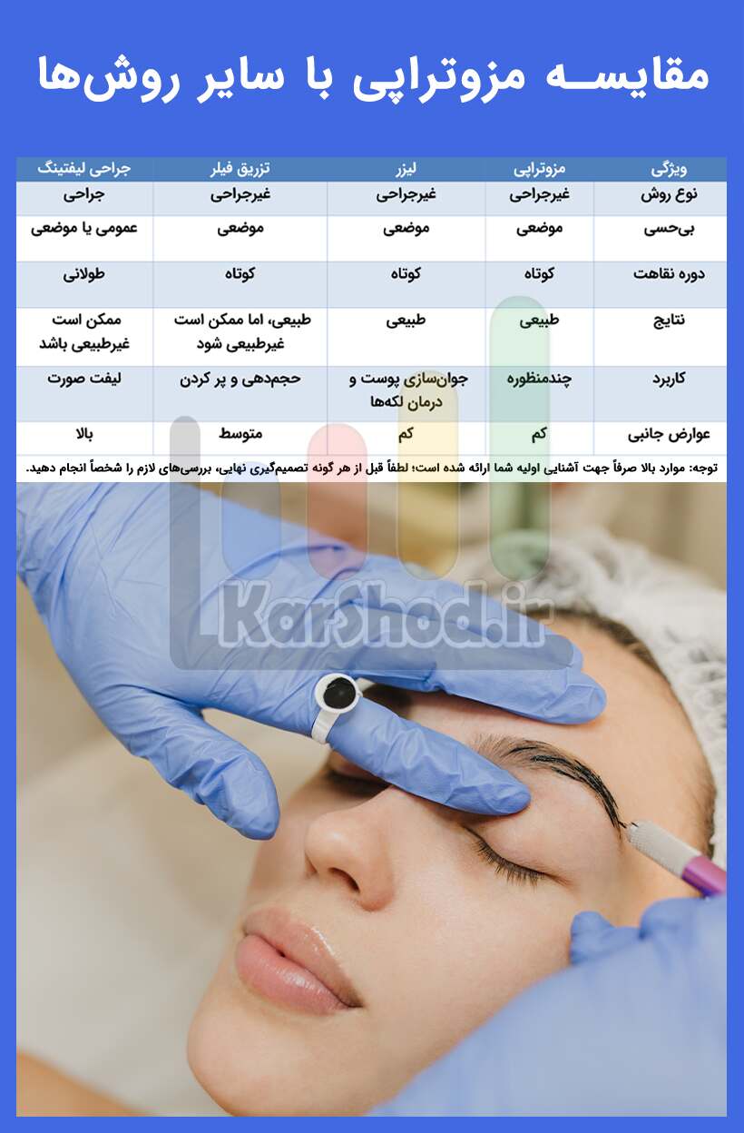 مقایسه مزوتراپی با سایر روشها در شیراز مقایسه مزوتراپی با سایر روشها در شیراز