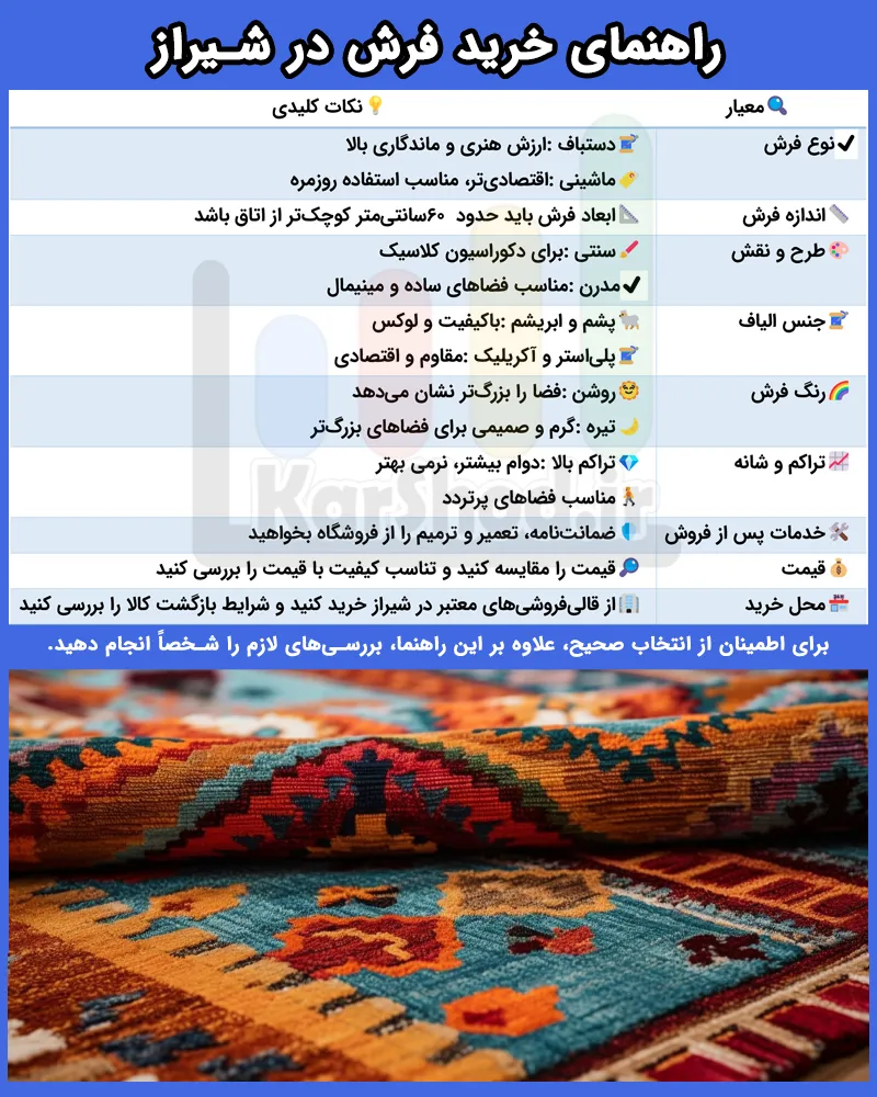 راهنمای خرید از فرش فروشی های شیراز راهنمای خرید از فرش فروشی های شیراز
