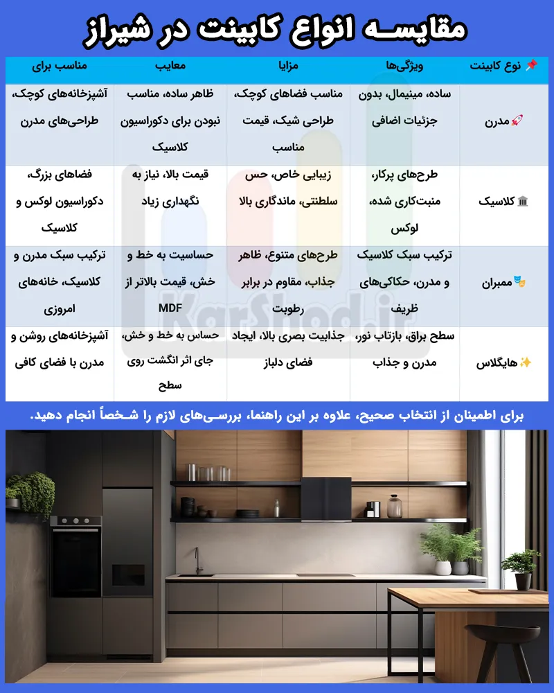 انواع کابینت شیراز انواع کابینت شیراز
