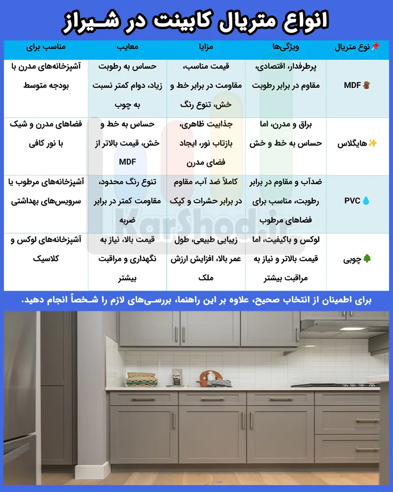 انواع متریال کابینت در شیراز انواع متریال کابینت در شیراز
