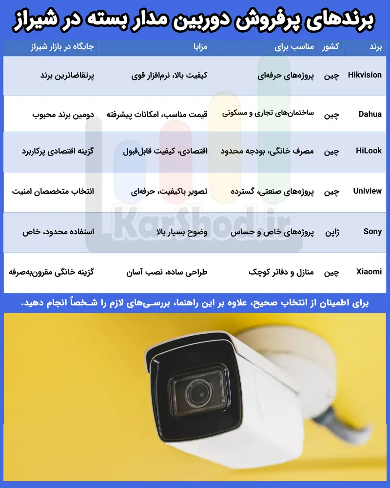 برندهای پرفروش دوربین مدار بسته در شیراز برندهای پرفروش دوربین مدار بسته در شیراز