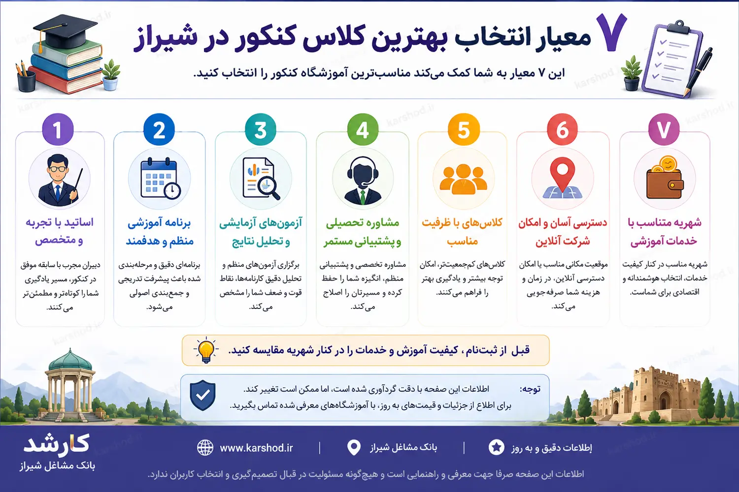 اینفوگرافیک ۷ معیار انتخاب بهترین کلاس کنکور در شیراز