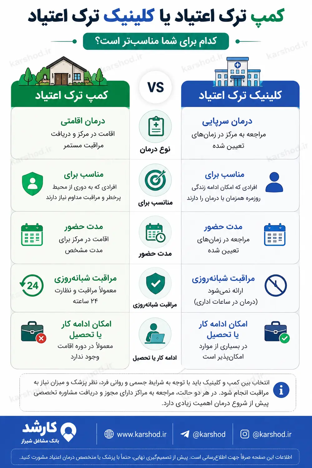اینفوگرافیک مقایسه کمپ ترک اعتیاد و کلینیک ترک اعتیاد در شیراز