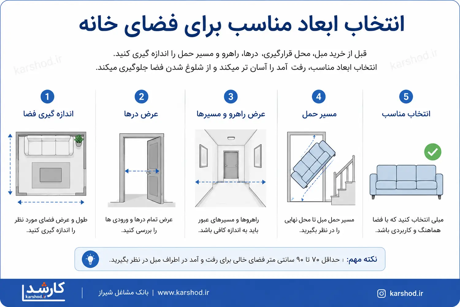 راهنمای انتخاب ابعاد مناسب مبل برای خرید در شیراز