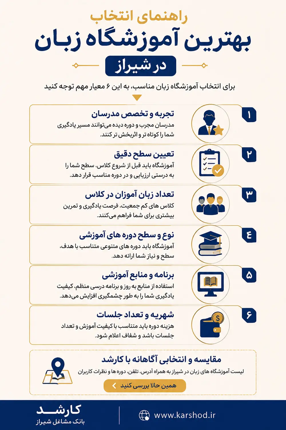 راهنمای انتخاب بهترین آموزشگاه زبان در شیراز