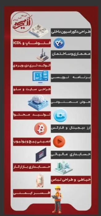 عکس های آموزشگاه فنی و حرفه ای انگیزه عکس های آموزشگاه فنی و حرفه ای انگیزه