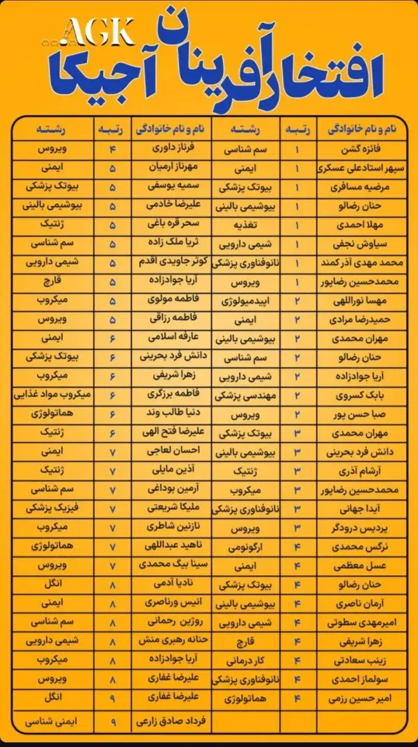 عکس های آموزشگاه کنکور ارشد و دکتری دکتر خلیلی عکس های آموزشگاه کنکور ارشد و دکتری دکتر خلیلی