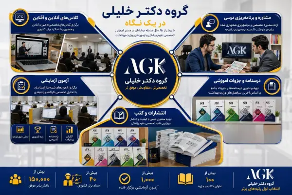 عکس های آموزشگاه کنکور ارشد و دکتری دکتر خلیلی عکس های آموزشگاه کنکور ارشد و دکتری دکتر خلیلی