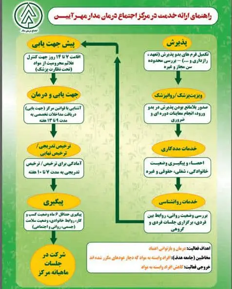 عکس های مرکز تی سی مهرآیین عکس های مرکز تی سی مهرآیین
