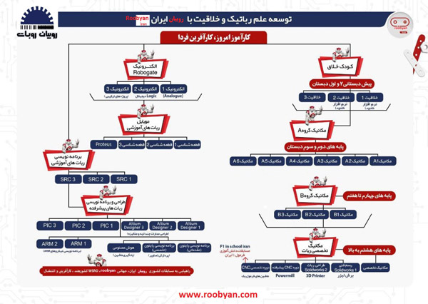 عکس های آموزشگاه رباتیک روبیان عکس های آموزشگاه رباتیک روبیان
