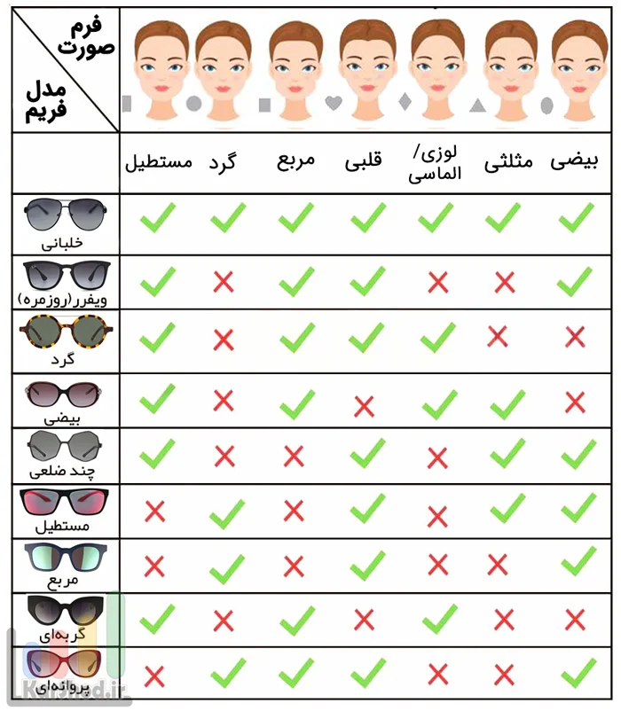 انتخاب عینک بر اساس فرم چهره انتخاب عینک بر اساس فرم چهره