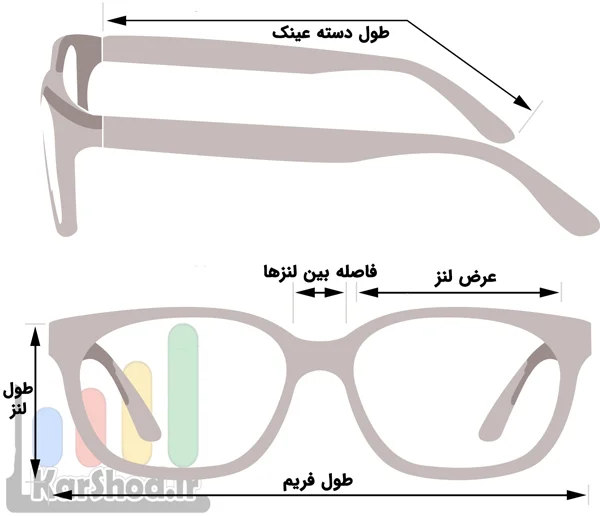 راهنمای انتخاب اندازه فریم راهنمای انتخاب اندازه فریم